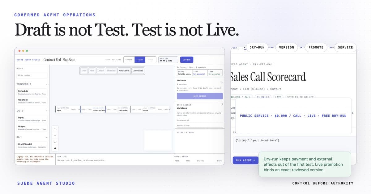 Agent Studio draft workflow and public service screens connected by dry-run, version, promote, and service controls.