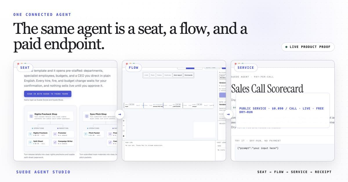 Three connected Agent Studio views showing one agent as an org-chart seat, a workflow, and a paid service endpoint.