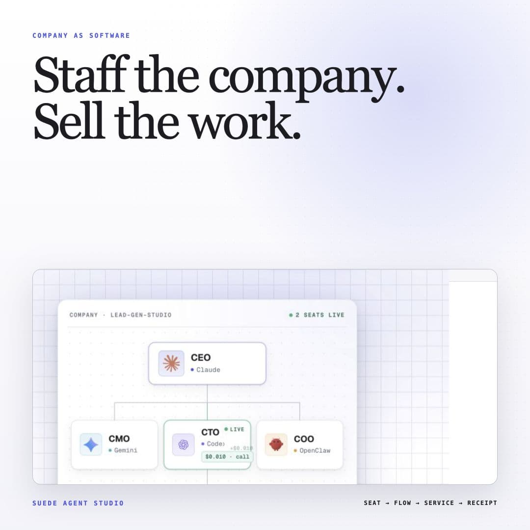 Agent Studio company org chart showing a CEO and specialist leads inside a reviewable operating view.